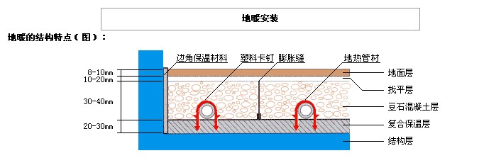 地源热泵地暖有哪些细节不容忽视？