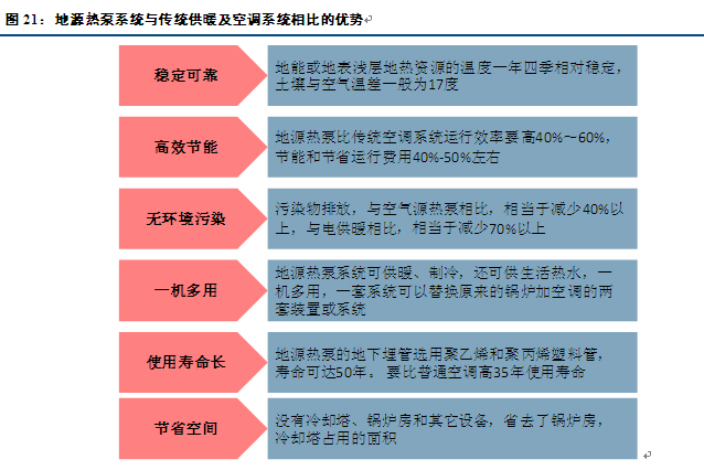 51漫画入口与中央空调和燃气地暖比较哪个好？