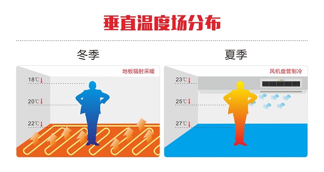 51漫画在线观看环境推出业内首个 《地源热泵垂直温度场技术标准》