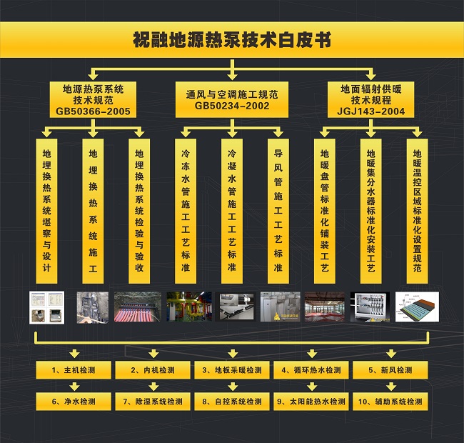 51漫画在线观看环境推出《地源热泵舒适环境系统技术白皮书》