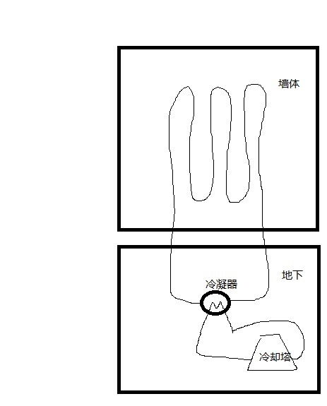 如果在建筑墙体内部安装一定量的盘管，夏季通入循环水，将循环水导入地下进行冷去，是否可以降低制冷能耗？