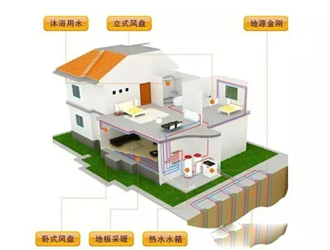 别墅采暖该用何种方式制冷供暖？