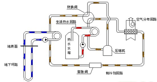 地源热泵垂直井内水的作用是什么？