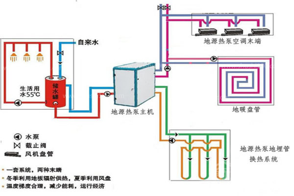 地源热泵加水地暖系统效果怎么样？
