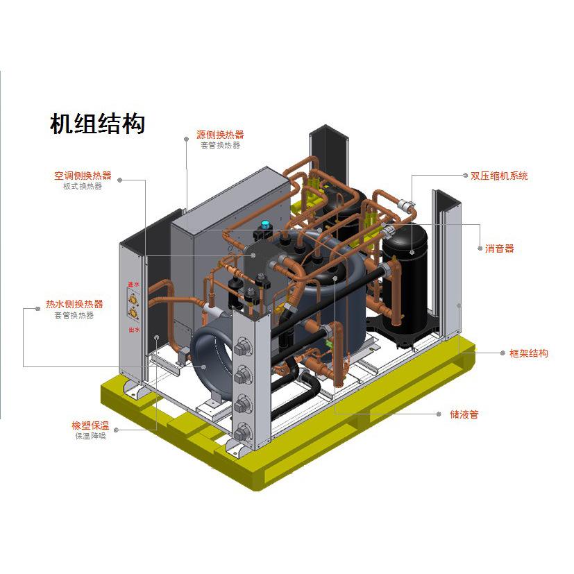 2000㎡以下场所的地源热泵中央空调如何选型？
