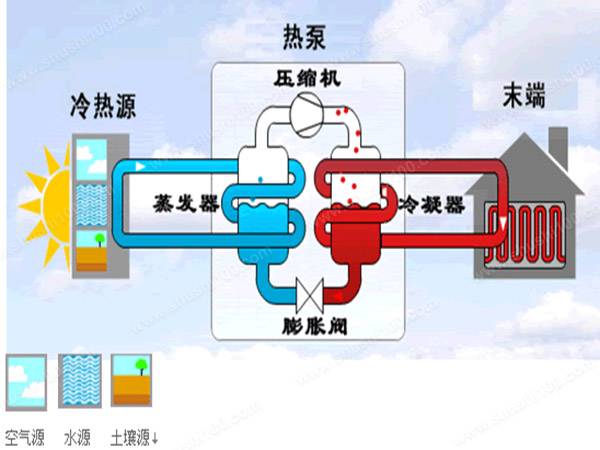 为什么越来越多的江浙沪楼盘选择安装地源热泵？