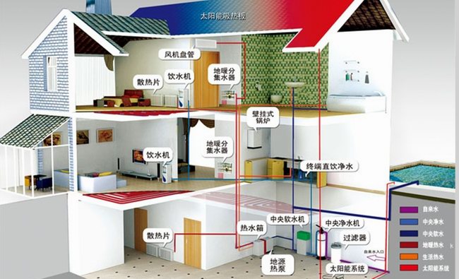 地源热泵水泵如何选择？