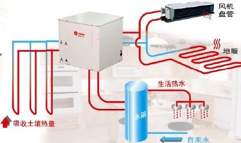 特灵地源热泵怎么样，特灵地源热泵好用吗？