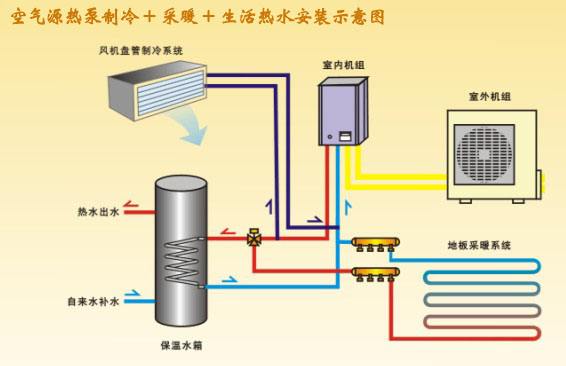 空气源热泵系统有什么特点？