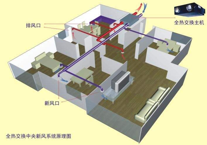 中央新风系统如何改变室内空气质量？