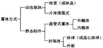 冰蓄冷51漫画入口究竟是什么？