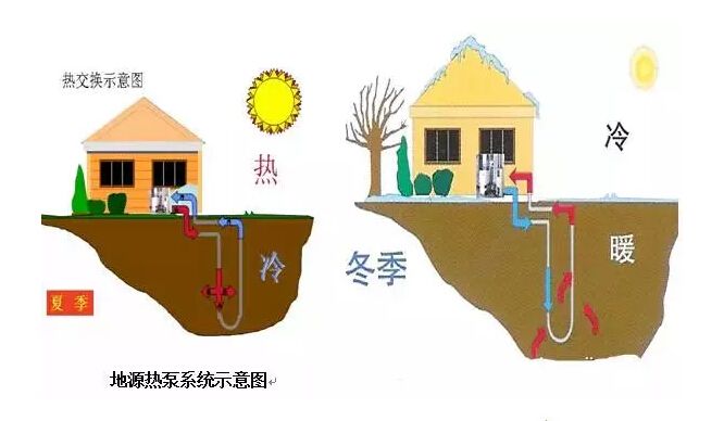 地源热泵的价格影响因素包括哪些？