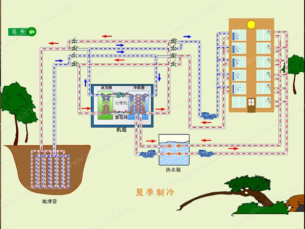 地源热泵夏季如何制冷？