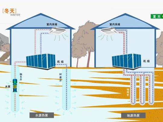 地源热泵夏季如何制冷？