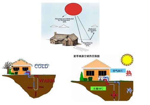 地源热泵如何应用在水产养殖行业？