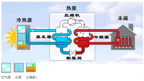 地源热泵制冷剂如何制冷？