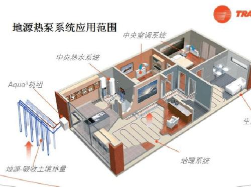 地源热泵费用主要包括哪些？