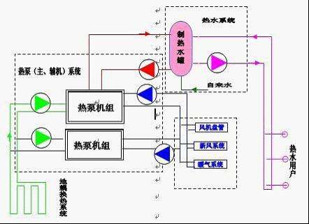 地源热泵费用主要包括哪些？