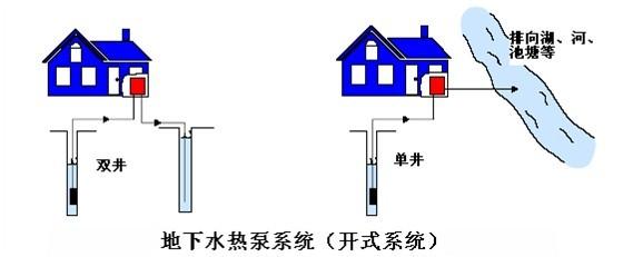 地源热泵费用主要包括哪些？