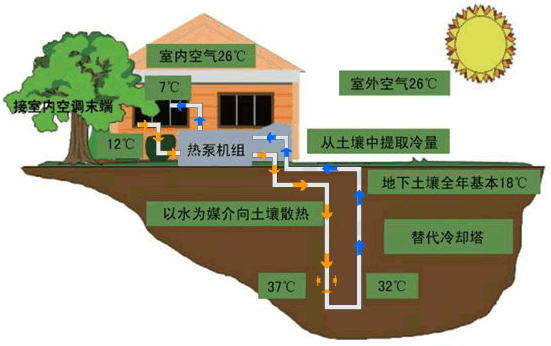 三恒系统打造的舒适环境有哪些特点？