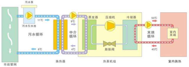 水源热泵是什么？