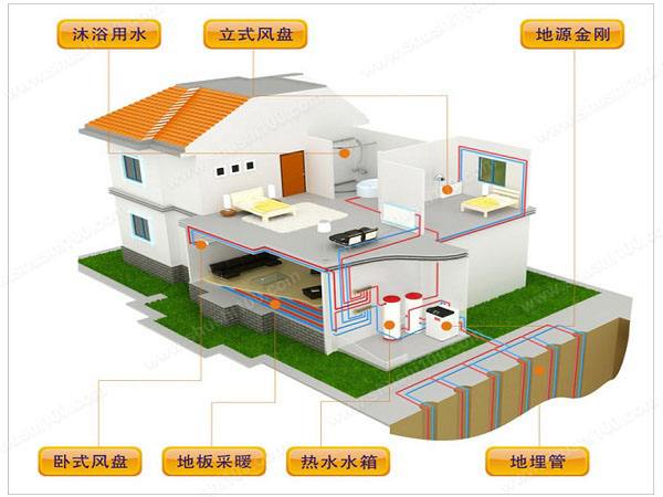地源热泵的工作原理是什么？地源热泵有哪些特点？