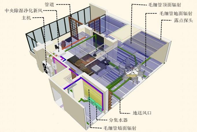 三恒系统弊端分析：三恒系统费电费钱是缺点吗？