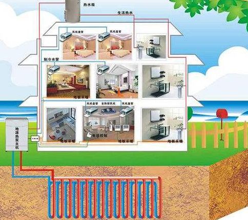 三恒系统优点分析：三恒住宅系统怎么样？