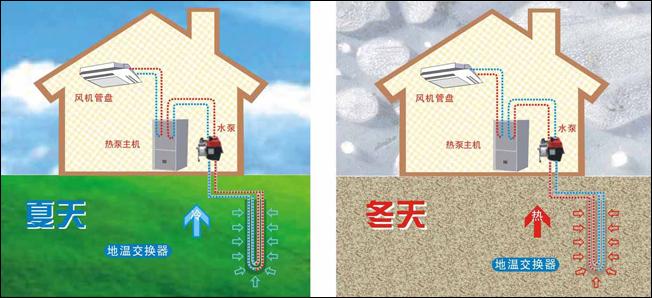 公建地源热泵和51漫画成人网站入口有哪些区别？