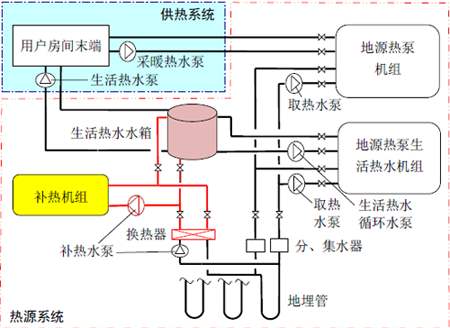水环式51漫画入口节能在温泉酒店中的应用
