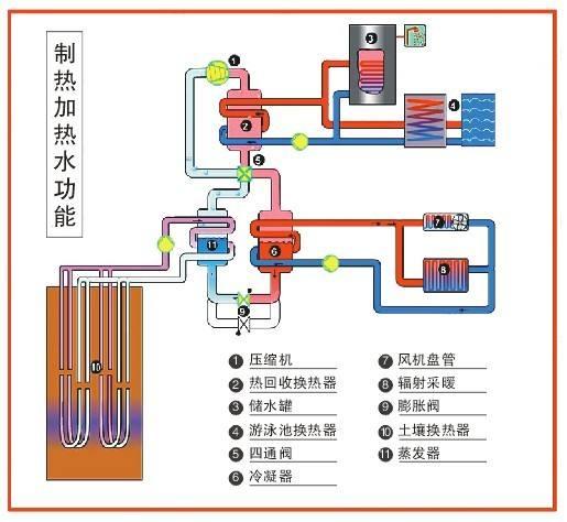 高校安装地源热泵可以节省成本吗？