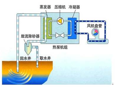 农村家用地源热泵怎么样？