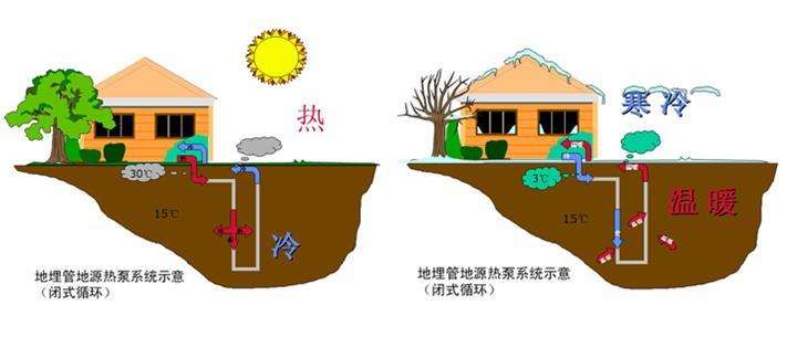 地源热泵打井打多少米，多少钱？