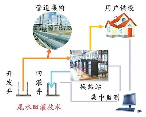 地热能公司如何选择？