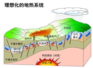 地热能公司如何选择？