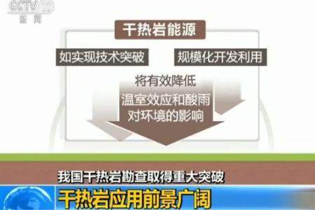 干热岩是什么？干热岩新能源怎么样？