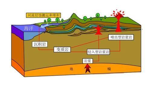 干热岩是什么？干热岩新能源怎么样？