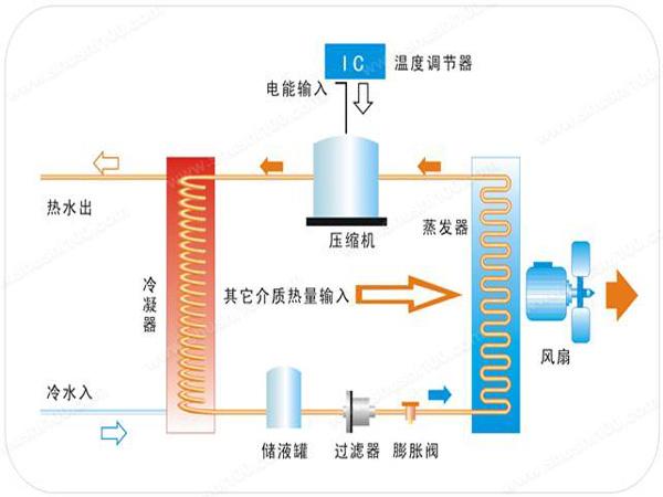 空气能热泵的优势及缺点是什么？