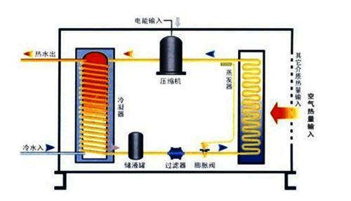 空气能热泵夏季制冷效果怎么样？