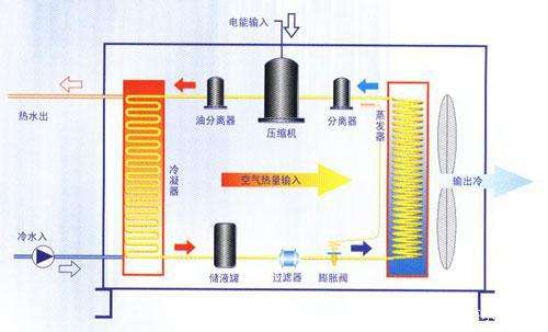 空气能热泵夏季制冷效果怎么样？