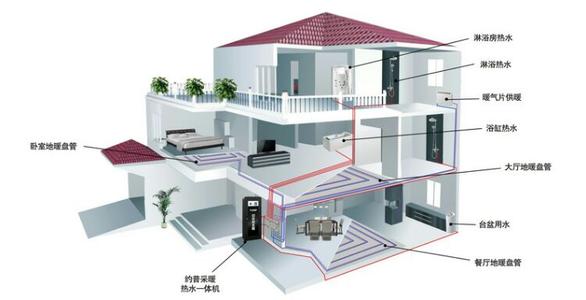 空气能热泵夏季制冷效果怎么样？