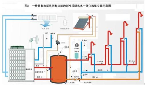 空气能热泵维护：空气能热泵停用后如何保养？