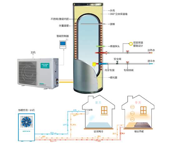 空气能热泵维护：空气能热泵停用后如何保养？