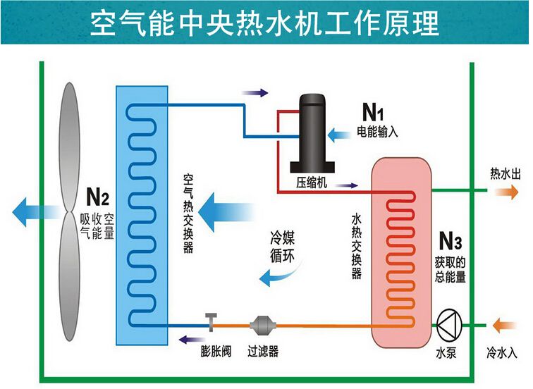 空气能热泵维护：空气能热泵停用后如何保养？