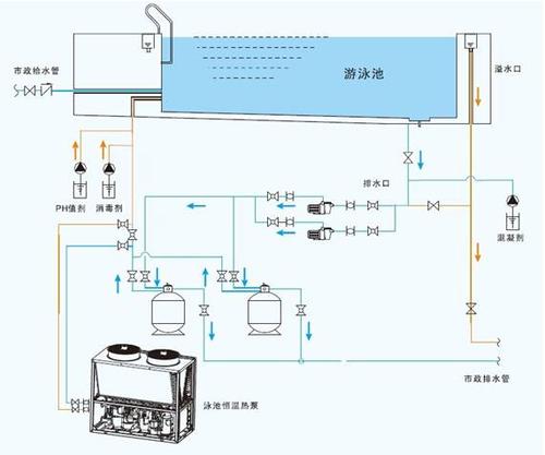 水源热泵维护保养：水源热泵如何维护？