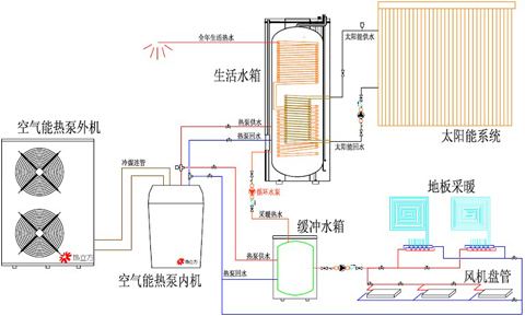 水源热泵维护保养：水源热泵如何维护？