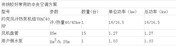 51漫画成人网站入口中央空调设计方案