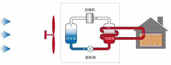 地源热泵、空气能热泵和水源热泵哪个省电？