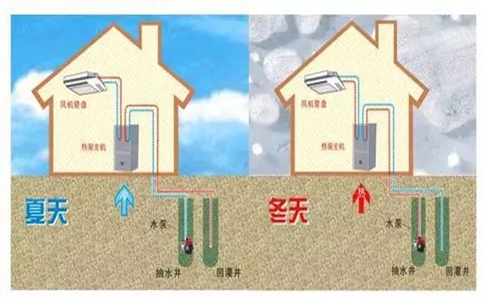 地源热泵和空气源热泵哪个好？