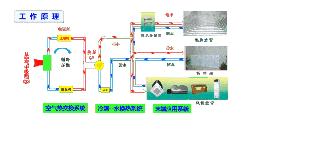 空气源热泵采暖与烧煤供暖哪个好？